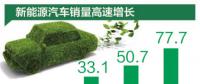 新能源汽車銷量連續三年全球第一，個人消費占比近75%
