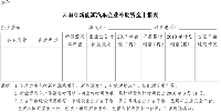 云南省工業和信息化委關于開展2018年省級新能源汽車產業發展資金申報工作的通知