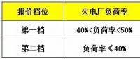 鼓勵售電企業(yè)投資電儲能設備？寧夏電力輔助服務市場運營規(guī)則