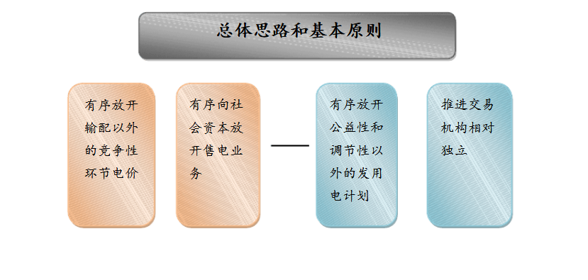 成立售電公司相關政策你了解嗎？
