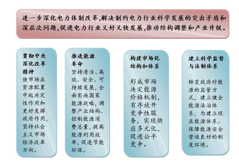 成立售電公司相關政策你了解嗎？