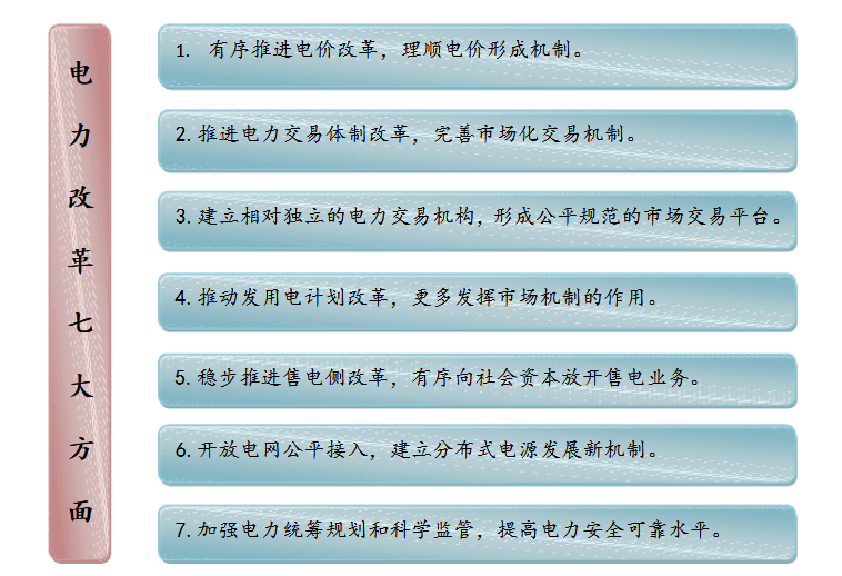 成立售電公司相關政策你了解嗎？
