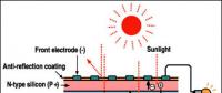 【視角】從內(nèi)部構(gòu)造分析單、多晶電池性能差異