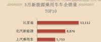 新能源汽車熱銷，只需要四部，按好電動汽車充電樁