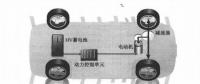 新能源電動汽車資訊，純電動汽車驅動系統電力如何傳輸方向