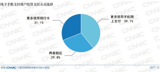 萬(wàn)物互聯(lián)時(shí)代 移動(dòng)支付綁定生活