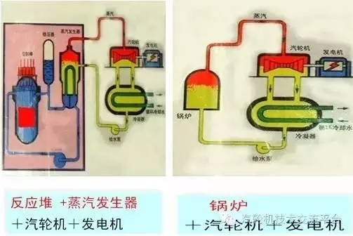 核電站會(huì)像原子彈一樣爆炸？吃碘鹽能防輻射？誤會(huì)大了！