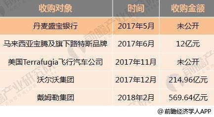 十張圖了解七大國(guó)產(chǎn)汽車2017年報(bào)看點(diǎn)：新能源汽車布局多