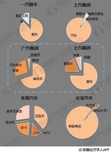 十張圖了解七大國(guó)產(chǎn)汽車2017年報(bào)看點(diǎn)：新能源汽車布局多