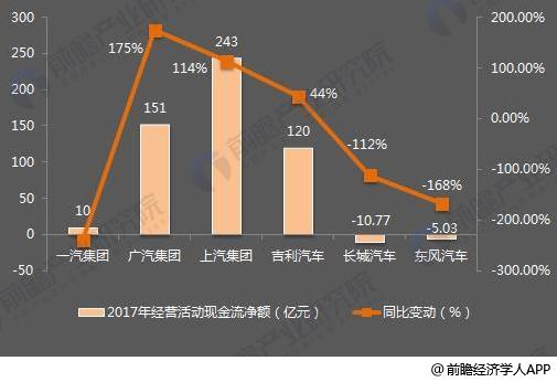 十張圖了解七大國(guó)產(chǎn)汽車2017年報(bào)看點(diǎn)：新能源汽車布局多