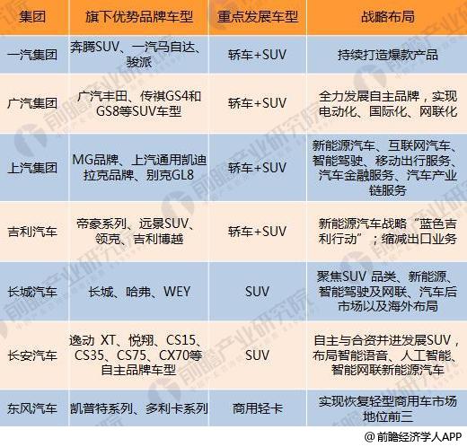 十張圖了解七大國(guó)產(chǎn)汽車2017年報(bào)看點(diǎn)：新能源汽車布局多