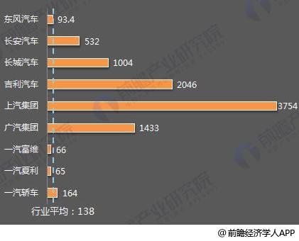 十張圖了解七大國(guó)產(chǎn)汽車2017年報(bào)看點(diǎn)：新能源汽車布局多