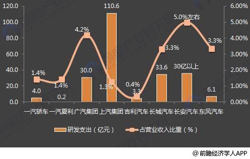 十張圖了解七大國(guó)產(chǎn)汽車2017年報(bào)看點(diǎn)：新能源汽車布局多