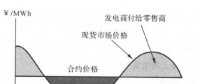 采用金融工具控制電力市場中長期金融風(fēng)險（一）