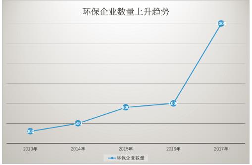 理論市場高達(dá)5至9萬億 土壤修復(fù)爆發(fā)基礎(chǔ)堅(jiān)固