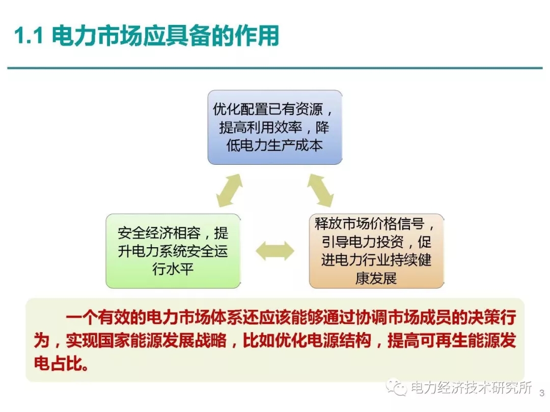 解讀丨如何管理電力現貨市場的價格波動風險