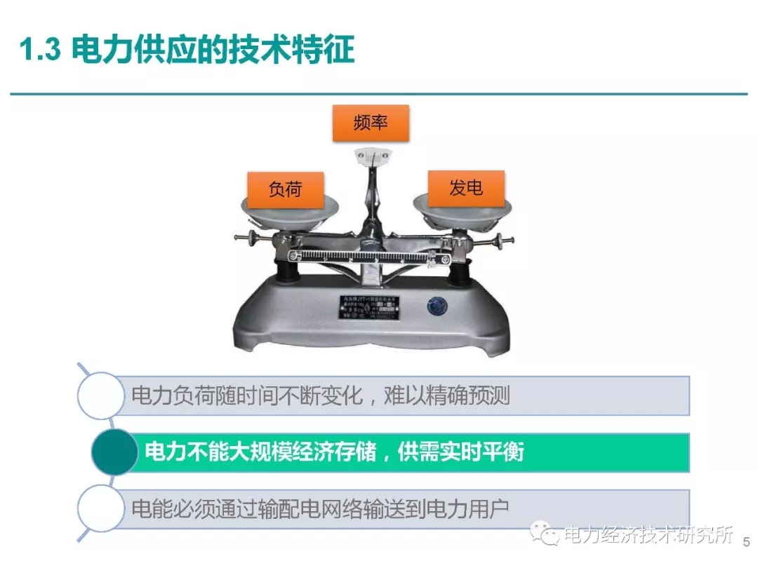 解讀丨如何管理電力現貨市場的價格波動風險