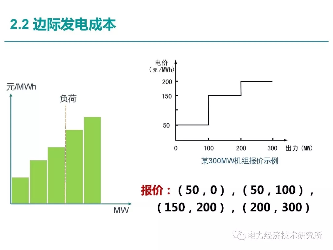 解讀丨如何管理電力現貨市場的價格波動風險