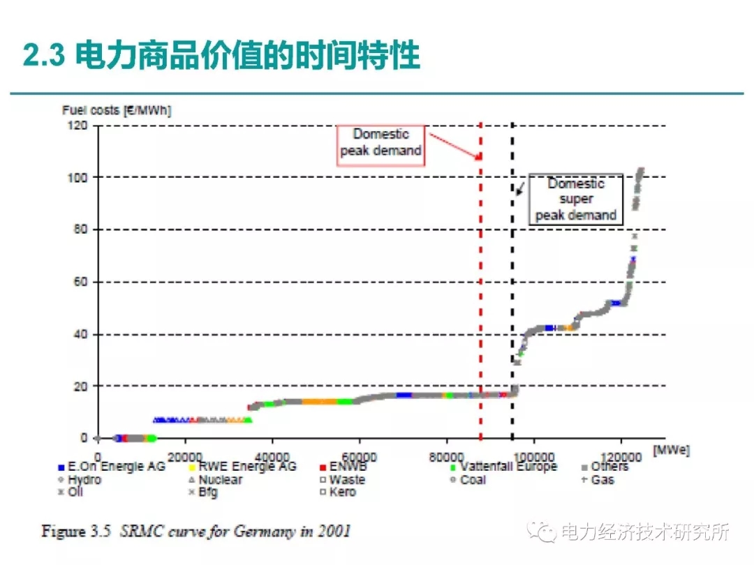 解讀丨如何管理電力現貨市場的價格波動風險