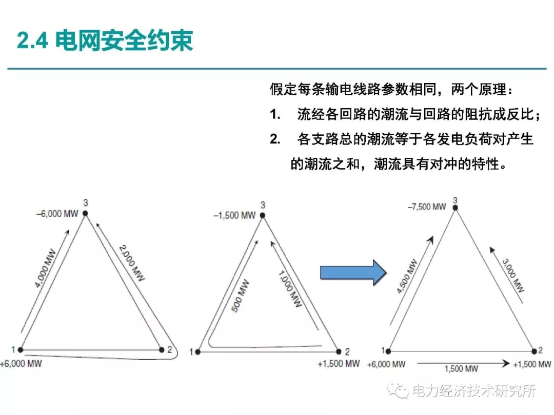 解讀丨如何管理電力現貨市場的價格波動風險