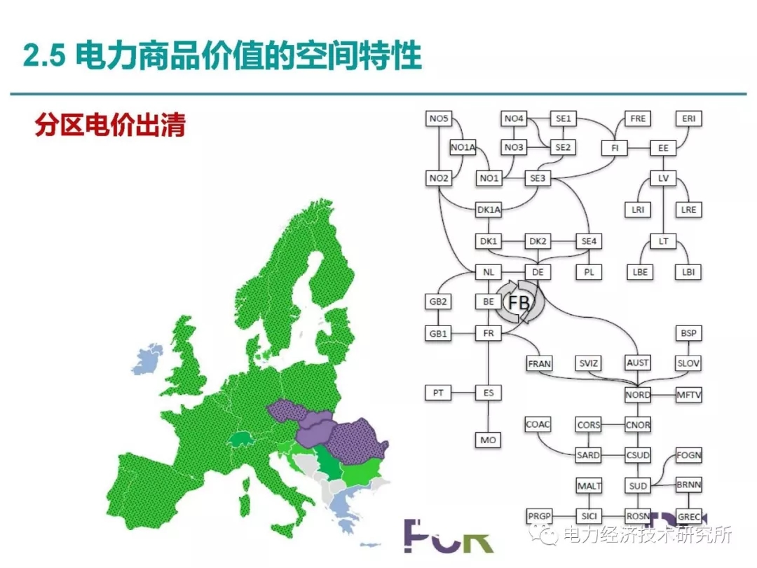 解讀丨如何管理電力現貨市場的價格波動風險