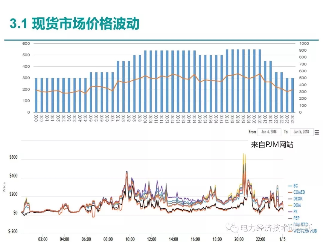 解讀丨如何管理電力現(xiàn)貨市場(chǎng)的價(jià)格波動(dòng)風(fēng)險(xiǎn)