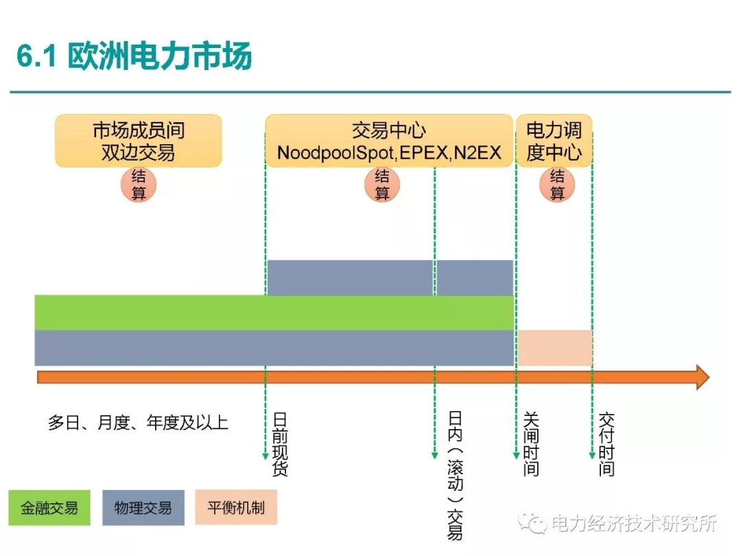 解讀丨如何管理電力現貨市場的價格波動風險