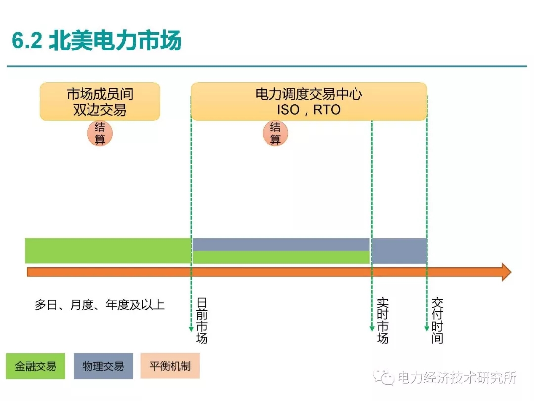 解讀丨如何管理電力現貨市場的價格波動風險