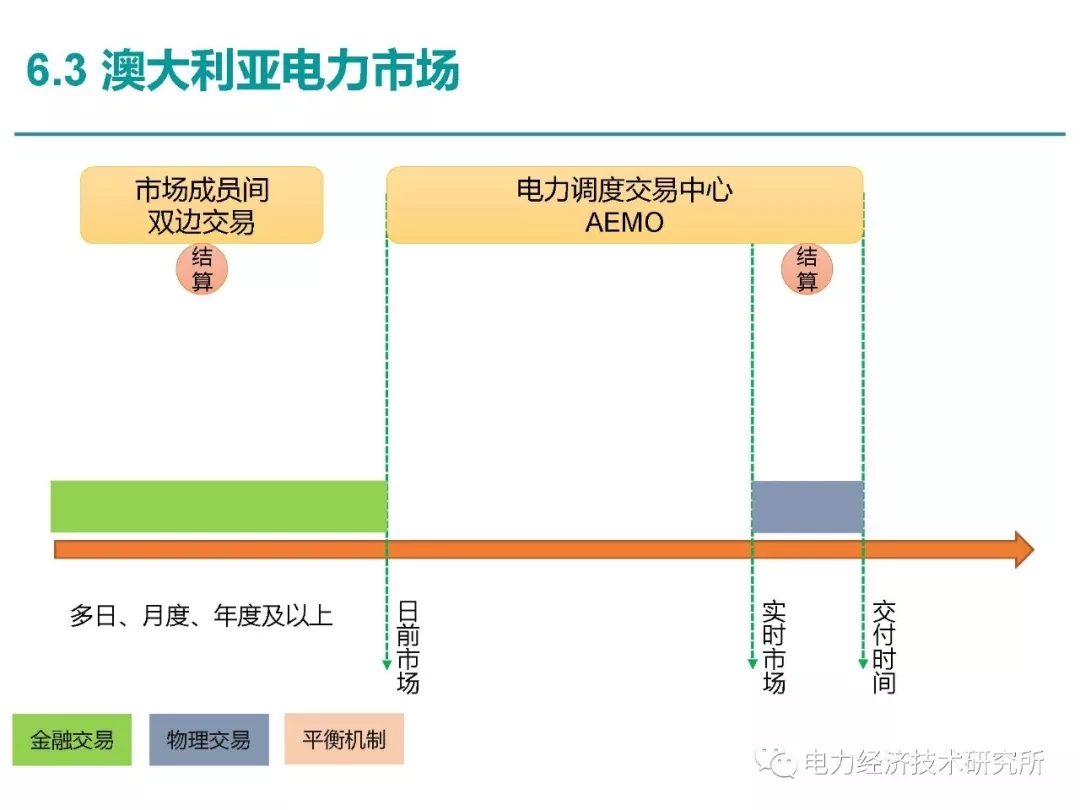 解讀丨如何管理電力現貨市場的價格波動風險