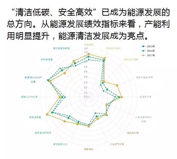 電力規劃設計總院：預計中國今年全社會用電量增速超過4%