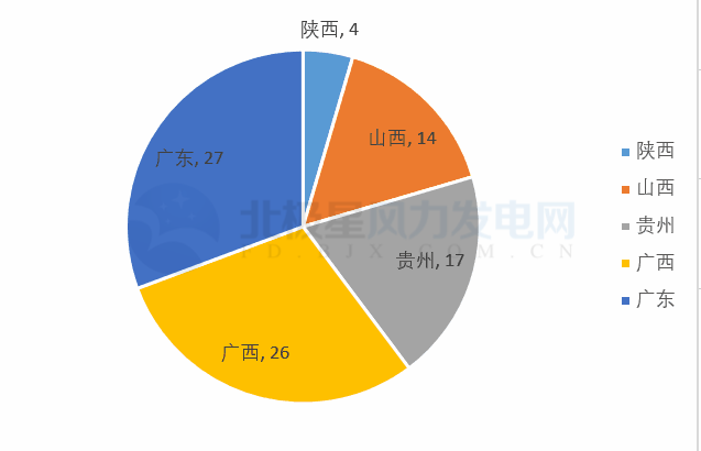 共計88個！5 省區(qū)2018年重點建設(shè)風(fēng)電項目詳情匯總