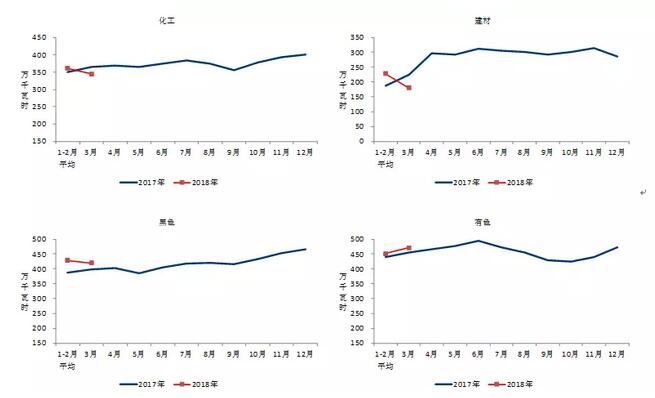 中電聯：2018年一季度并網風電1.7億千瓦、風電發電量978億千瓦時、風電投資66億元（附數據）