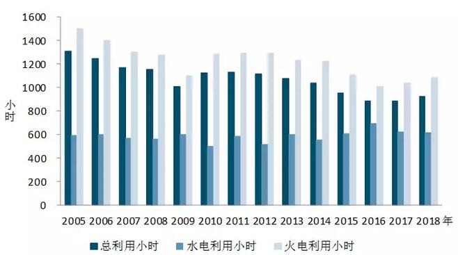 中電聯：2018年一季度并網風電1.7億千瓦、風電發電量978億千瓦時、風電投資66億元（附數據）