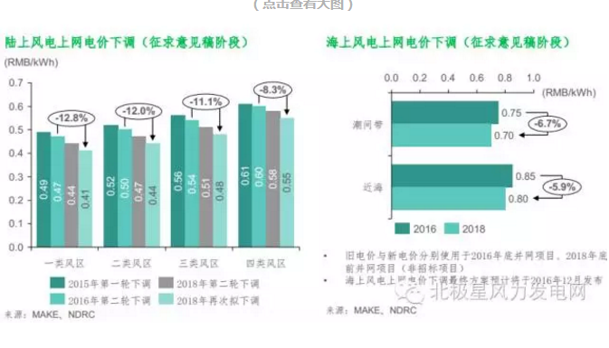 MAKE發布六大深度預測成果研判中國風電市場（附專訪）