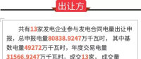 廣東2018年5月份發(fā)電合同轉(zhuǎn)讓集中交易：成交電量80838萬千瓦時