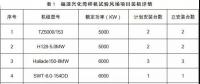 月可利用率99.26%，月均利用小時數417h——海上風電，自主品牌大有可為