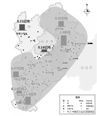 京津冀交通運輸結(jié)構(gòu)該怎么調(diào)？