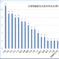大云網(wǎng)售電觀察：增量配電網(wǎng)改革試點已點兵點將、將遍地開花！