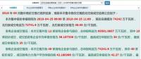 廣西2018年5月份月度競價無約束結(jié)果公布