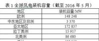 風(fēng)電葉片直徑有多長？
