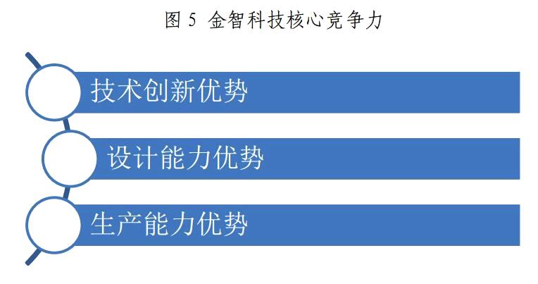 金山下來，智領(lǐng)未來（002090）：涉智慧能源、智慧城市