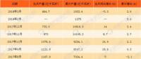 018年1-3月中國水力發(fā)電量統(tǒng)計情況：累計發(fā)電量近2000億千瓦時