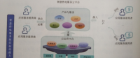 互聯(lián)網(wǎng)環(huán)境下智慧售電服務創(chuàng)新——服務模式