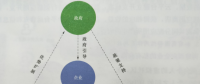 互聯(lián)網(wǎng)環(huán)境下智慧售電服務創(chuàng)新——運營模式
