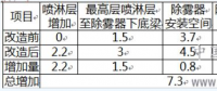 專業丨句容發電廠1000MW燃煤機組超低排放脫硫脫硝改造技術及效果