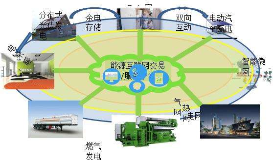 2014，中國能源互聯網元年