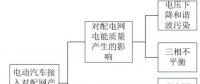 電動汽車入網控制策略研究綜述