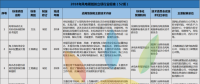 52項(xiàng)風(fēng)電標(biāo)準(zhǔn)！國家能源局公布2018年能源領(lǐng)域擬立項(xiàng)行業(yè)標(biāo)準(zhǔn)計(jì)劃！