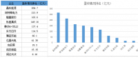 戰(zhàn)績輝煌vs經營慘淡 組件市場誰主沉浮？