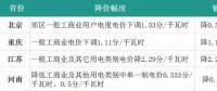 4月份全國電價都降了！快戳進來看詳情